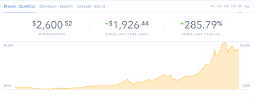 blockchain charts litecoin token cryptocurrency