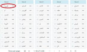 Can you name each letter in the greek alphabet? Covid 19 A Metaphor Based Neologism And Its Translation Into Arabic