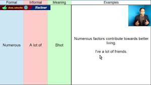 English Speaking Practice In Hindi With Formal And Informal English Word English Word Meaning English Words English Speaking Practice