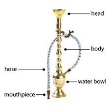 In hookah, it's less obvious. Hookahs Cdc