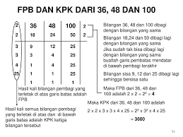 4 × 10 = 40. Uptd Pendidikan Kecamatan Gebog Ppt Download