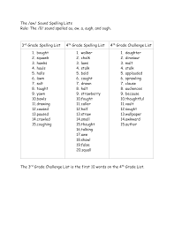 Practice spelling the 300 most common words, dolche sight words, and more. Https Msuess Weebly Com Uploads 2 2 8 8 22884156 Aw Sound Pdf