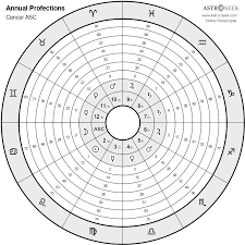 Cancer rising makes for a very loving personality and a stellar partner. Annual Profections Astrology Online Calculator Astro Seek Com