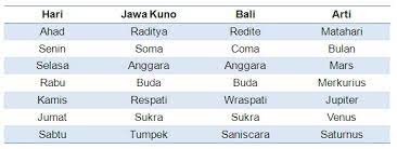 We did not find results for: Arti Nama Nama Hari Mang Ubed S Blog