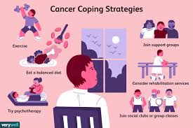 Living with cancer is different from living after cancer. Cancer Coping Support And Living Well