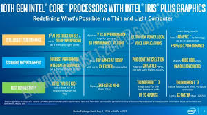 Inclusive list of all graphics cards currently available for notebooks. Intel Ice Lake Benchmarked How 10nm Cpus Could Bring Major Gpu Grunt To New Laptops Pcmag