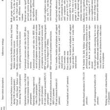 Shilpa Gaikwad Assistant Professor Phd Nova Southeastern University Florida Nsu Department Of Physical Therapy