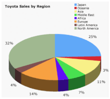 If you're looking to avoid overpaying, you want to have a stronger understanding of the best interest rate per car loan. Toyota Wikipedia