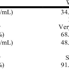 Image result for Syzygium rowlandii