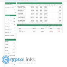 Bitcoin Calculator Bitcoinwisdom Com Fallen Crypto Sites