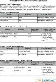 How To Teach English Grammar In A Fun Way Pdf Activities For Teaching Similar Grammar Structures Lesson Plan Pdf Teacher Lesson Plans Esl Lessons