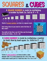 squares cubes of a number poster chart