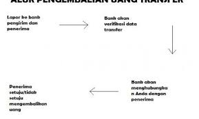 Berikut 10 contoh surat perjanjian hutang piutang surat pernyataan pelunasan hutang dengan ataupun tanpa jaminan diatas materi 6000. Cara Menarik Uang Salah Transfer Bri Bca Bni Mandiri Panduan Bank