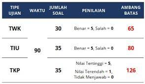 Soal skb / uji kompetensi kebidanan 1. Masterprima Mengenal Lebih Dekat Skd Materi Wajib Tes Cpns Dan Sekolah Kedinasan