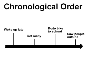 Chronological Order Reading Worksheets Chronological Order Essay Topics Text Structure Ereading powerpoint templates & google slides themes. chronological order reading