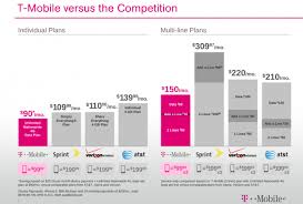 t mobile usa gets iphone betanews