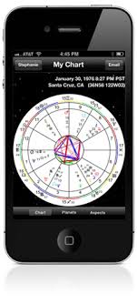 Cafe Astrology Natal Chart Images Online