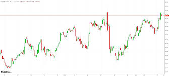 The Australian Dollar Continues To Grind Higher Business