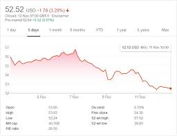 Stock analysis for activision blizzard inc (atvi:nasdaq gs) including stock price, stock chart, company news, key statistics, fundamentals and company . Activision Blizzard Shares Slump As Call Of Duty Modern Warfare Battle Pass Is Delayed