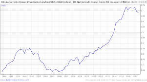 London House Prices Fall Most Since Financial Crisis