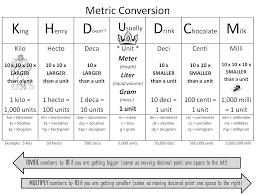 17 Valid Metric Conversion Chart Science