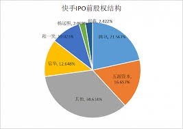 郵局查詢 國內、國際郵件追蹤查詢 兩岸郵政速遞(快捷)郵件查詢 兩岸郵政e小包郵件查詢 禁寄物品(含各國)及危. å¿«æ‰‹ä¸Šå¸‚è°èƒ½èµšåˆ°é'± æ­ç§˜æ‹›è‚¡ä¹¦ä¸­çš„è‚¡ä¸œä¸ŽæŽ§è‚¡äºº ç•Œé¢æ–°é—» ç§'æŠ€