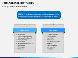Hard Skills And Soft Skills