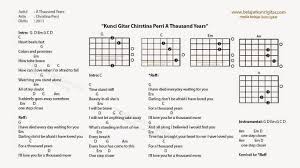 Press enter or submit to search. Kunci Gitar Tinggal Kenangan Batak Dari A My Life Story