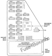 Con n ect or pi n ou t s fuses (pdc) fuse amps fused circuit function a2 12pk/bk fused b(+) f30 16rd if access allows, place a 1/2 inch or 13 mm box wrench over cable housing and compress locking tabs. 2003 Chrysler Sebring Fuse Box Diagram Wiring Diagram Beg Ware B Beg Ware B Cinemamanzonicasarano It