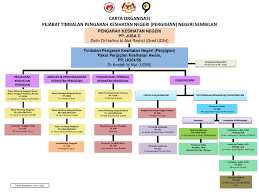 Klinik kesihatan meranti, kuala pilah. Jabatan Kesihatan Negeri Negeri Sembilan Pergigian