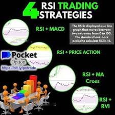 We provide a high tech platform for trading with more than 150 assets. 210 Getting Rich By Pocketoption Ideas How To Get Rich Options Trading