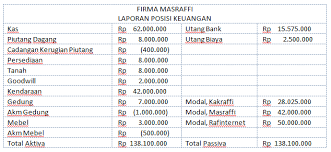 Karena debitur yang bersangkutan jatuh pailit. Contoh Soal Dan Jawaban Tentang Pembentukan Firma Buku Baru Dan Buku Lama Mas Raffi