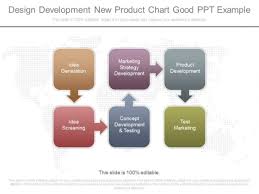 Design Development New Product Chart Good Ppt Example