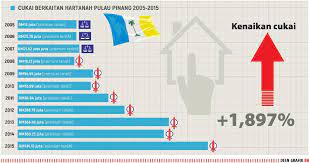 Maybe you would like to learn more about one of these? Masalah Manifesto Ekonomi Pakatan