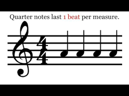 Note Duration Technique 1: Quarter Note, Half Note, & Whole Note ...