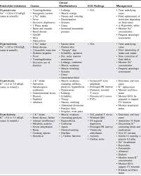 fluid electrolyte and endocrine problems clinical gate