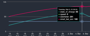 highcharts stock chart y axis values go over 100 stack