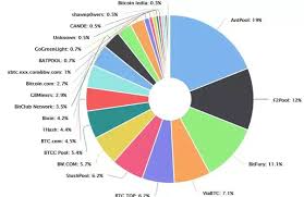 This will then be sent for manual verification, and then your coinbase bitcoin wallet will be automatically credited with $10 usd worth of bitcoins (terms and conditions apply) cashing your bitcoin to get real money from your bitcoin, you need to need to transfer it to either a prepaid debit card, or a bank account. How Much Money Do Bitcoin Miners Make Quora