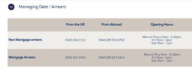 After 24 years of growth in ulster, it began its expansion across the rest of ireland in 1860. Ulster Bank Uk Servoce Contact Number 0800 046 6486 Free Phone