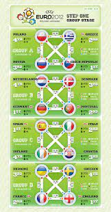 Все видео трансляции обзоры матчи таблица. Euro 2012 Table On Behance