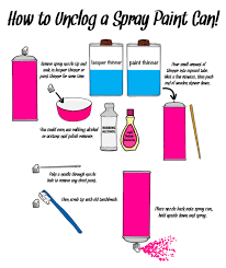 How To Unclog A Spray Paint Can Spray Paint Tips Spray Paint Cans Chalkboard Spray Paint