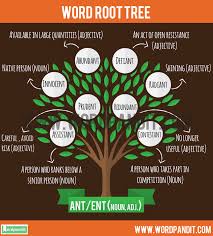 List Of Words Based On Ant Ent Root Word With Their Meaning