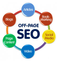 Image result for Off-Page SEO"