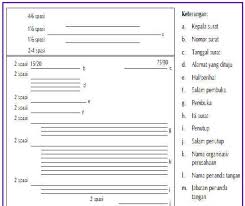 2) bentuk resmi indonesia baru. Bentuk Bentuk Surat