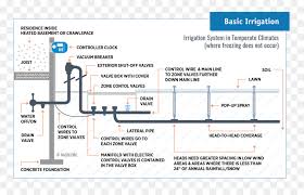 When the surface is hot then apply solder wire. Diagram Pengkabelan Diagram Sirkuit Kawat Gambar Png