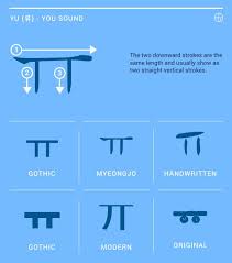 Geulja Geek Yu Korean Language Korean Language Learning Learn Korean