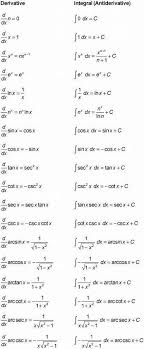 Write down equation relating quantities and differentiate with respect to t using implicit differentiation (i.e. Image Result For Calculus Formulas Cheat Sheet Math Methods Calculus Math Formulas
