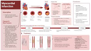 Image result for HEART Score
