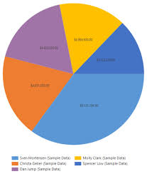 Tip 1095 Add Percentage Labels To Pie Charts Microsoft