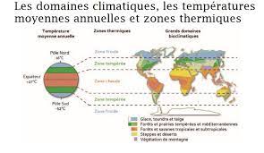 Voici un point juridique sur leurs différences. Difference Entre Climatologie Et Meteorologie